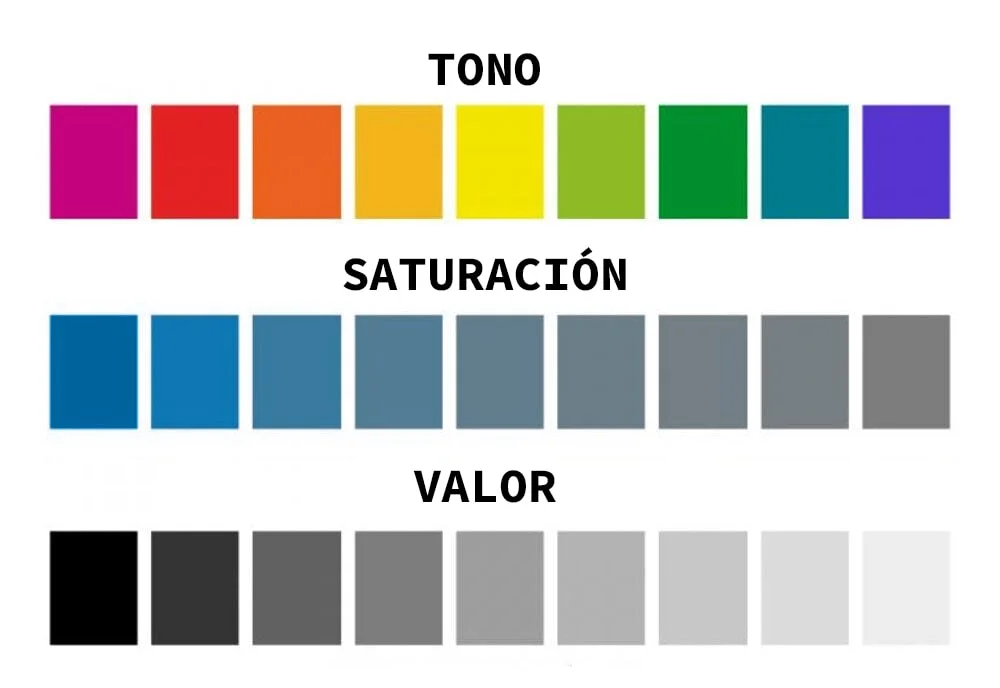 Aprende a pintar con lápices de colores como un profesional - Artel