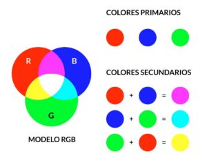 Colores RGB