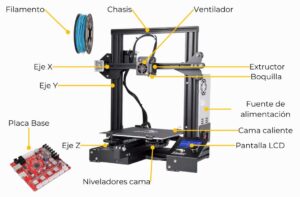 partes impresora 3d